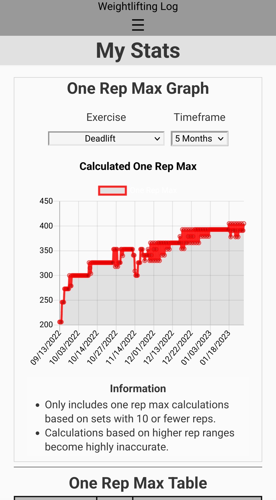 Logged Exercise Stats Graph