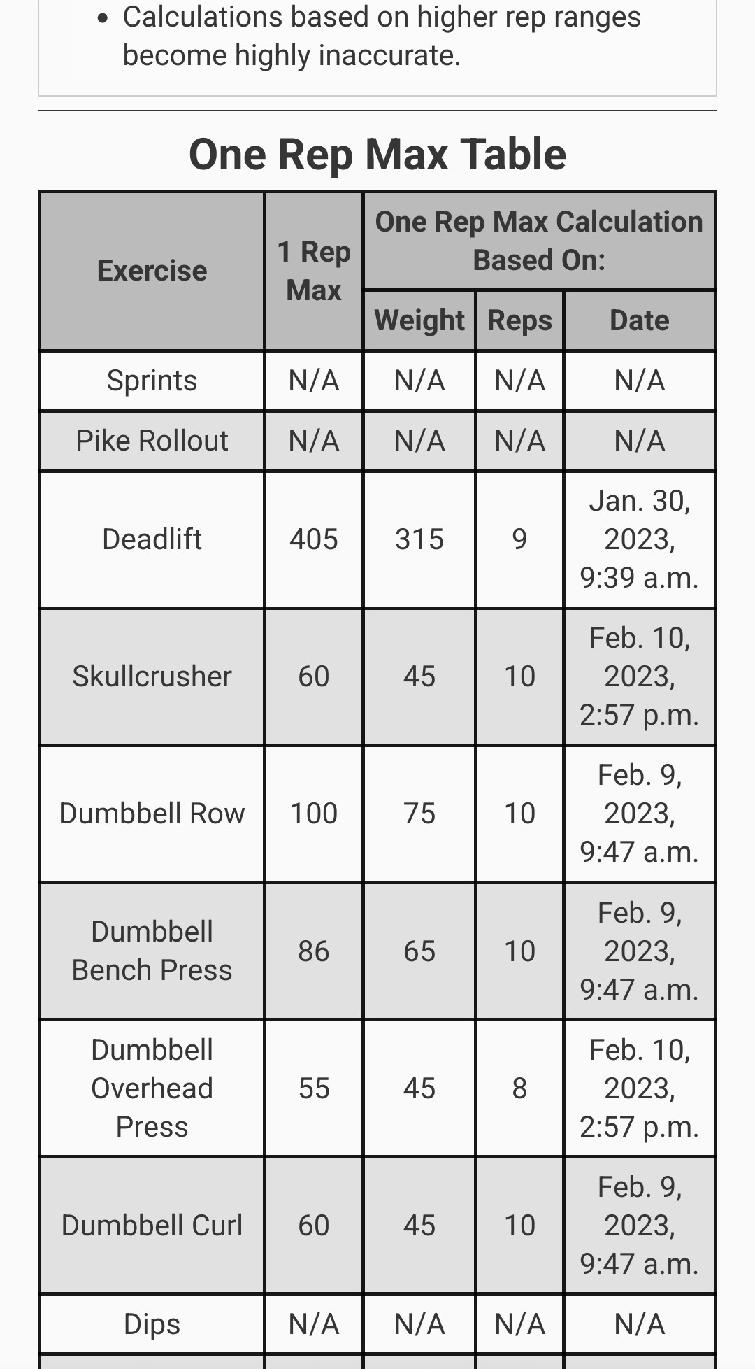 Logged Exercise Stats Table